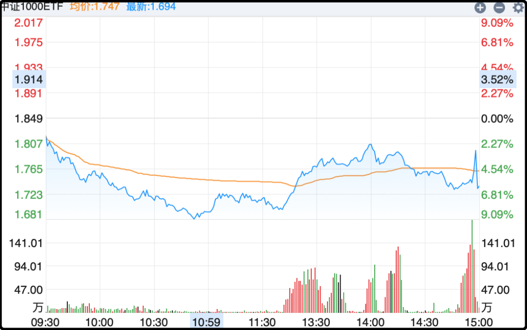 中证1000etf