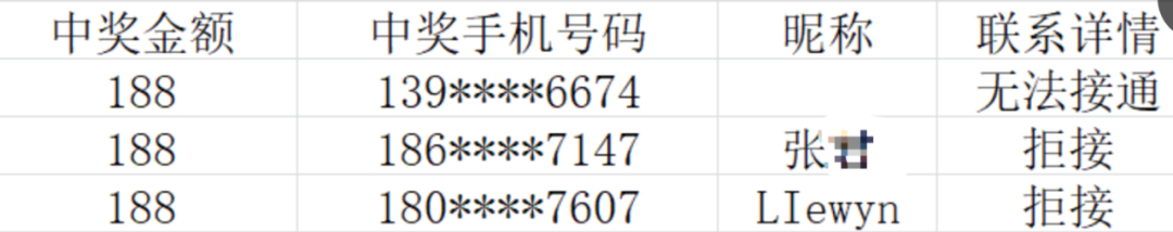 催润