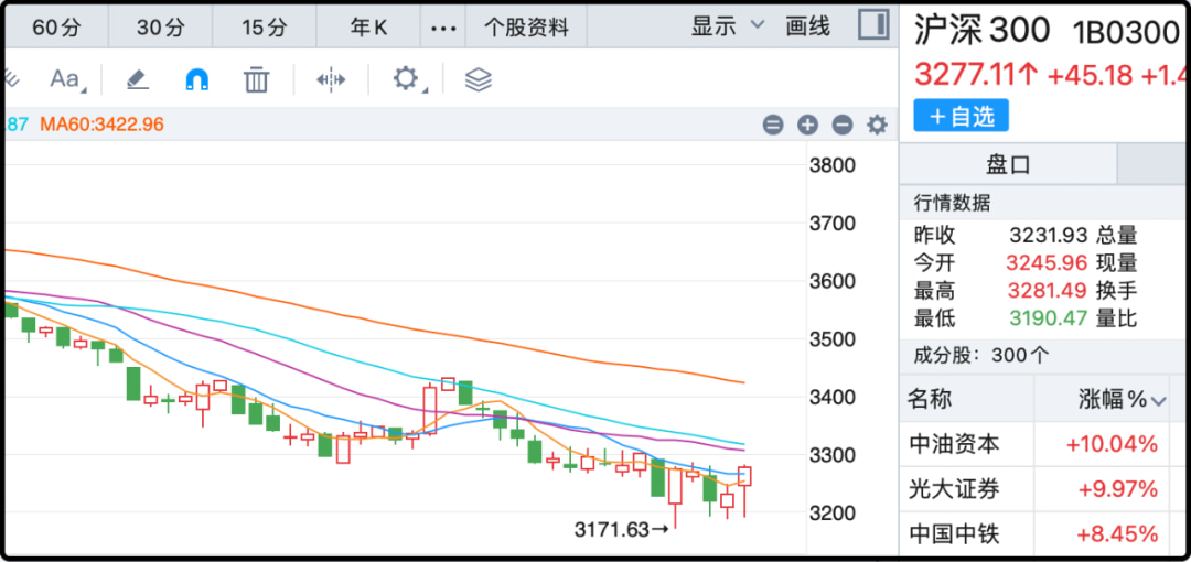 沪深300ETF