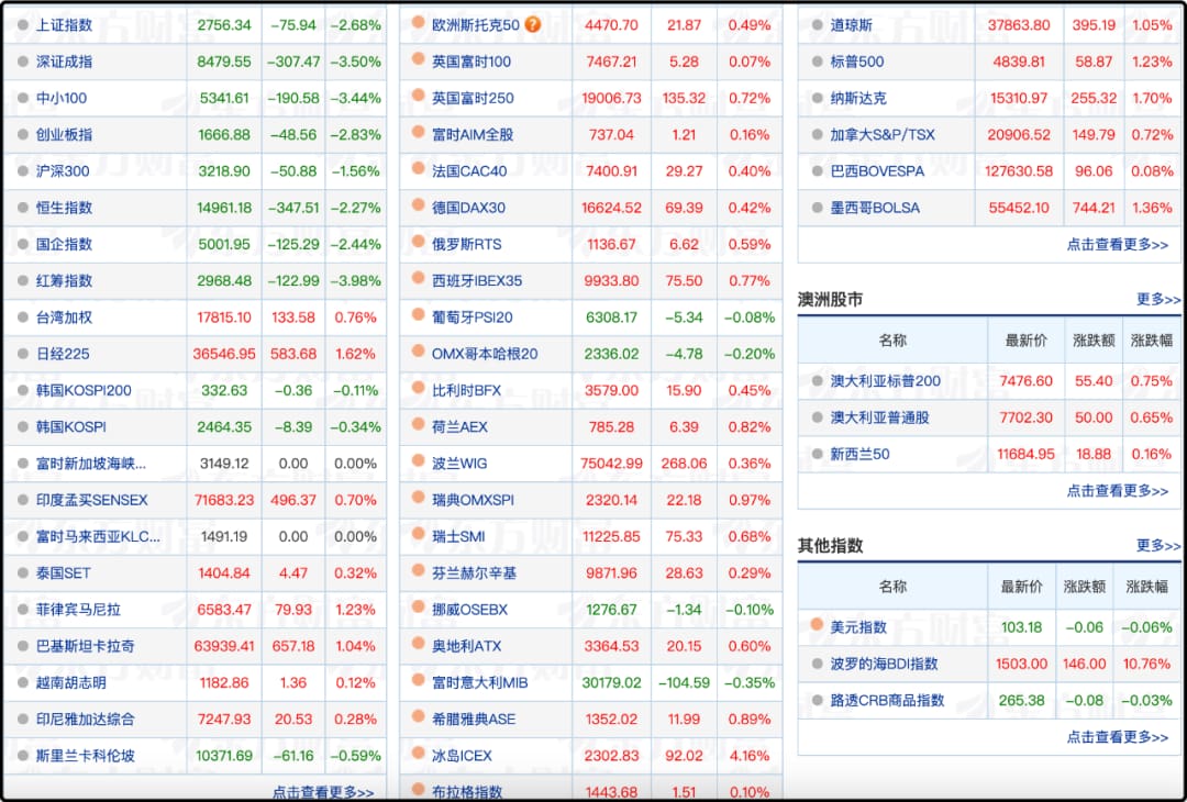 现在比2018年那一波难受多了,因为只有我们在暴跌
