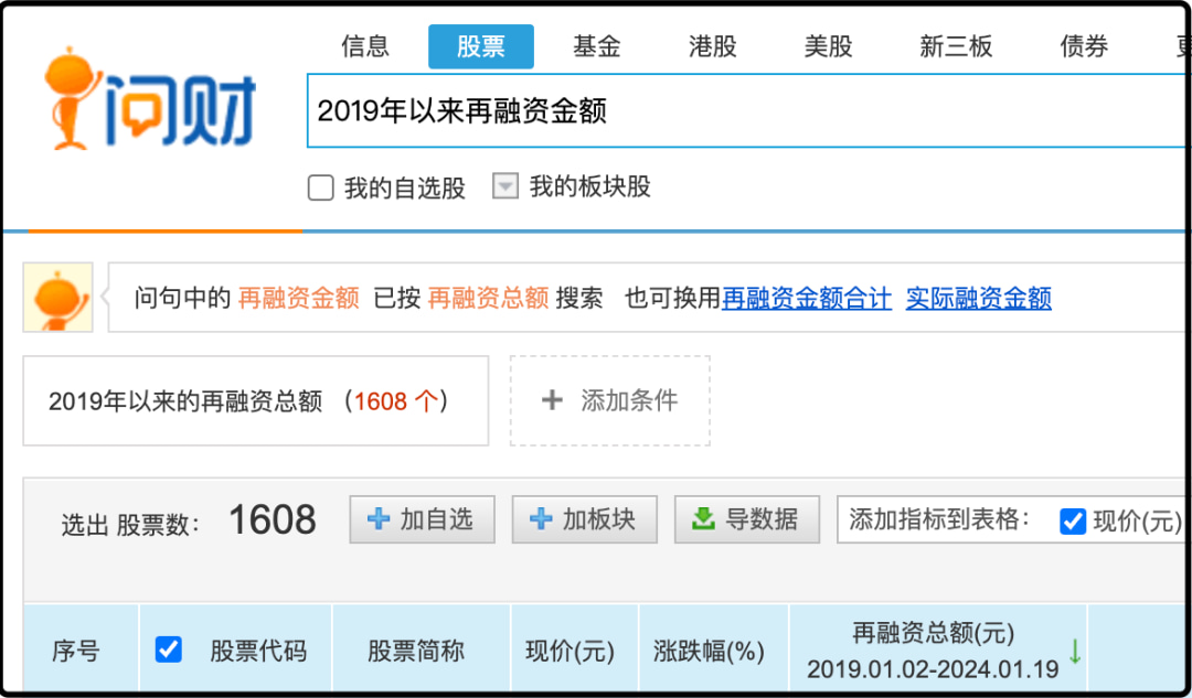 2019年以来再融资金额