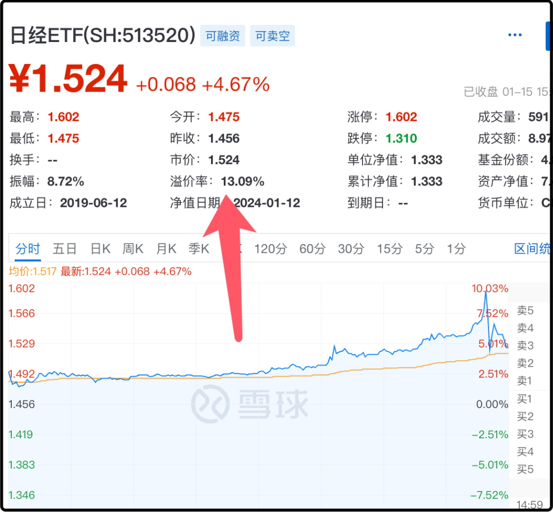 日经ETF