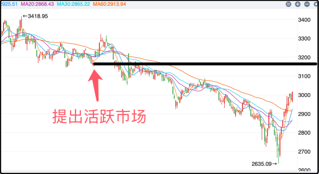 上证综指