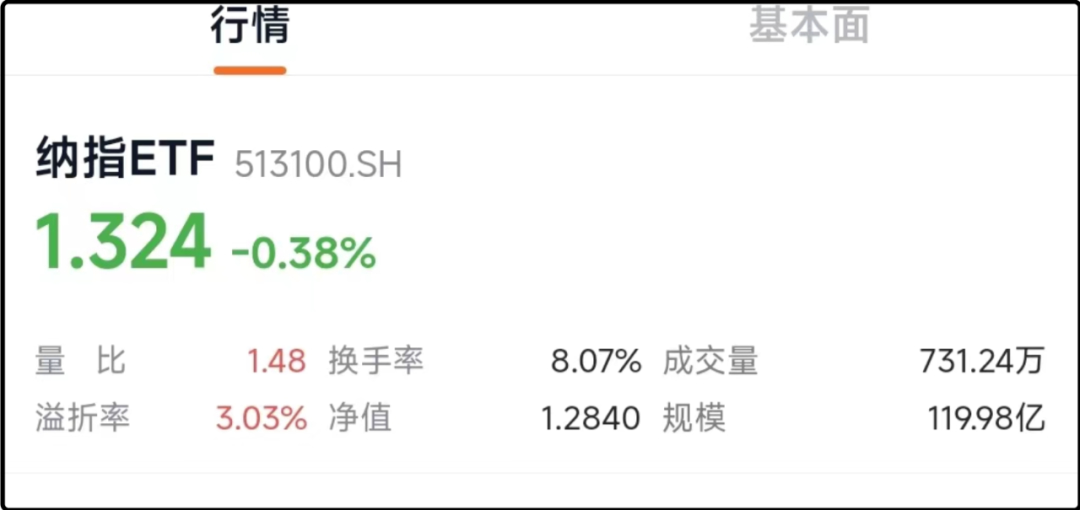 纳指etf(513100)
