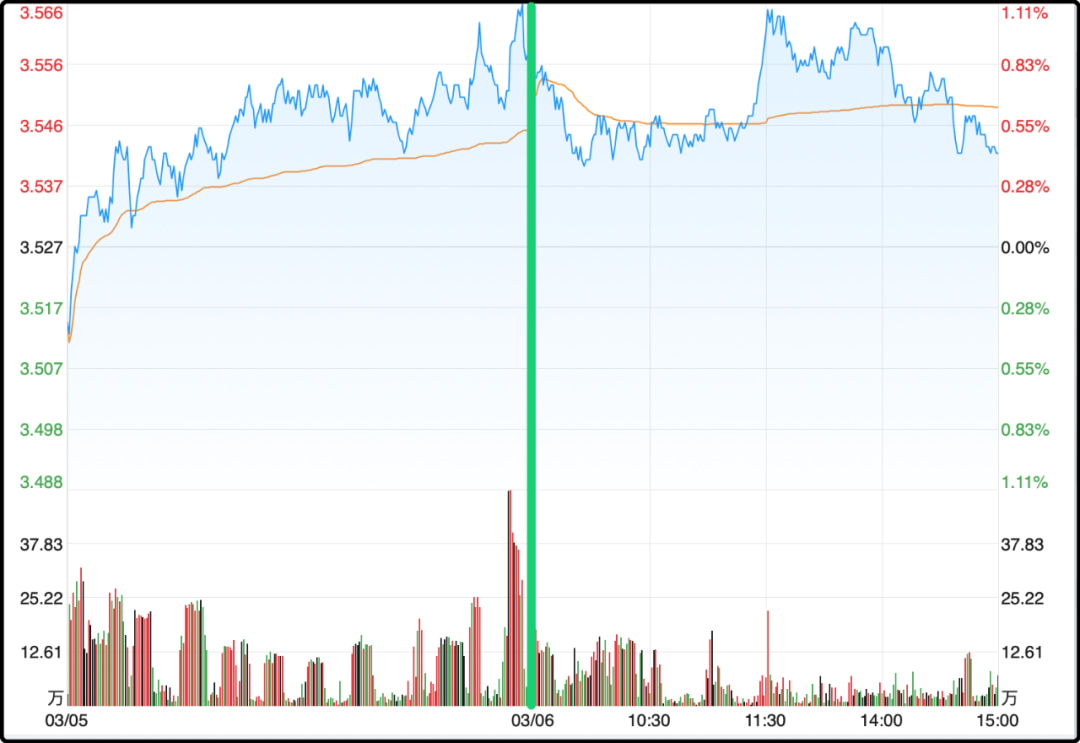 宽基etf