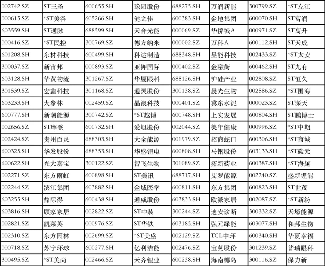 有88只股票今天创出历史新低