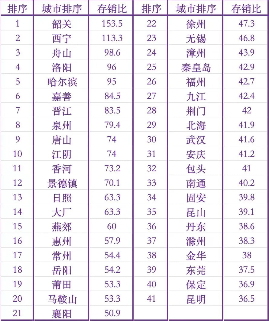 自然资源部重申库存周期超36个月的城市将暂停供地