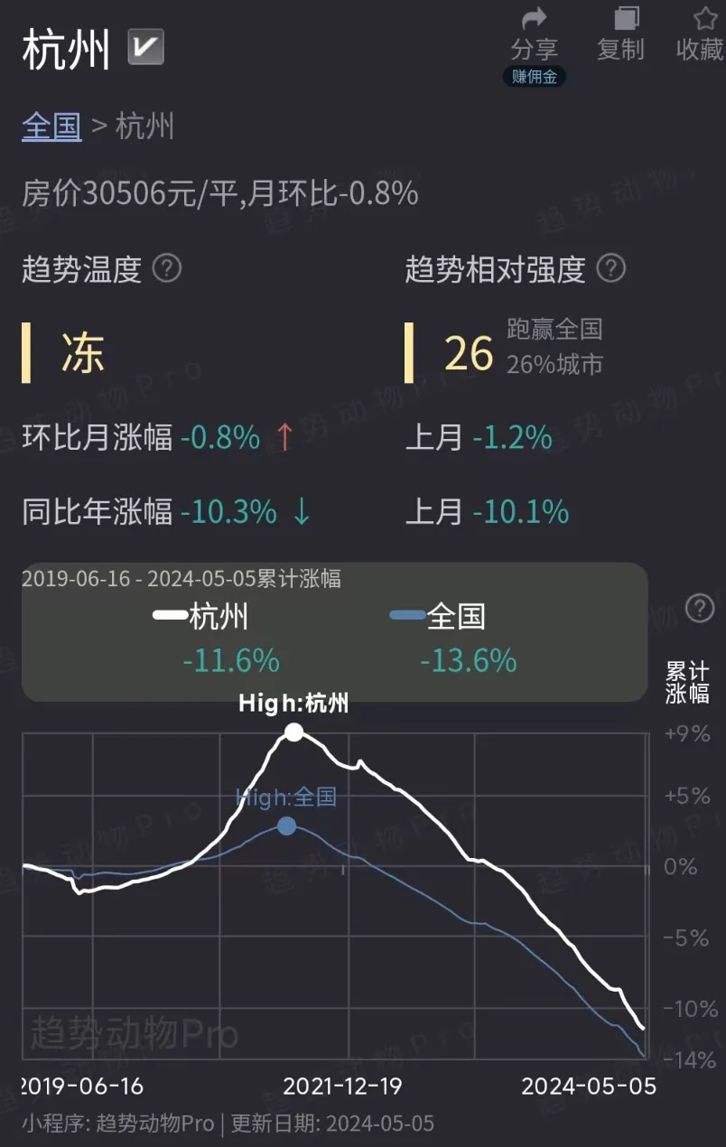 趋势动物pro