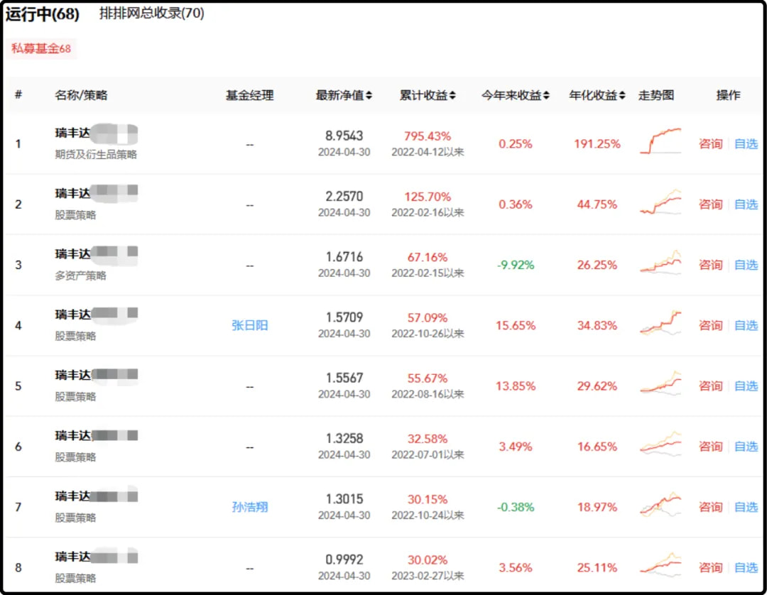 瑞丰达