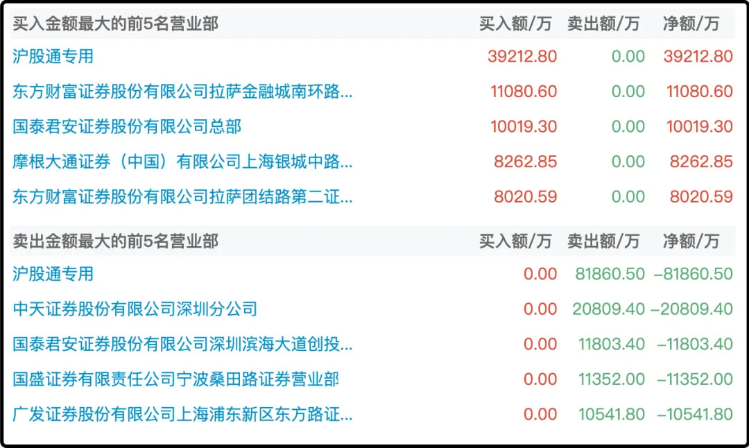 赛力斯龙虎榜