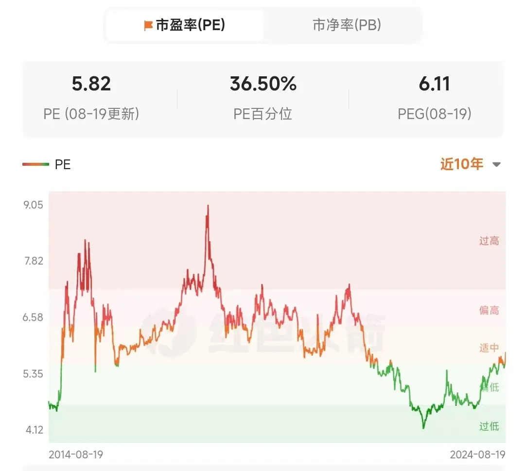红色火箭 中证银行指数