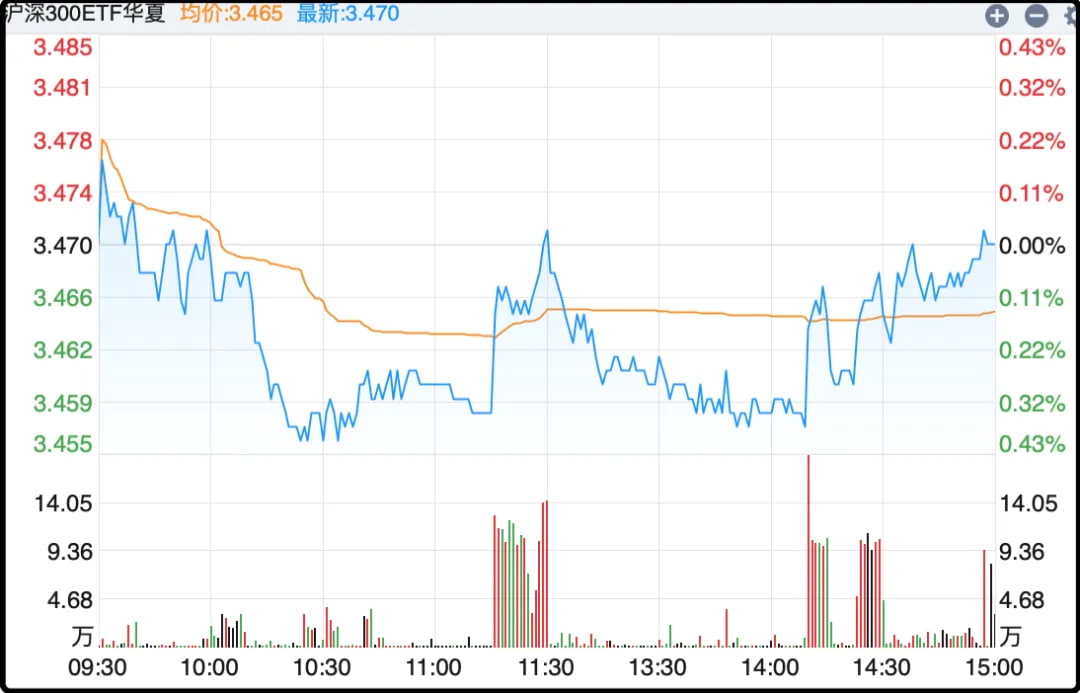 沪深300的etf