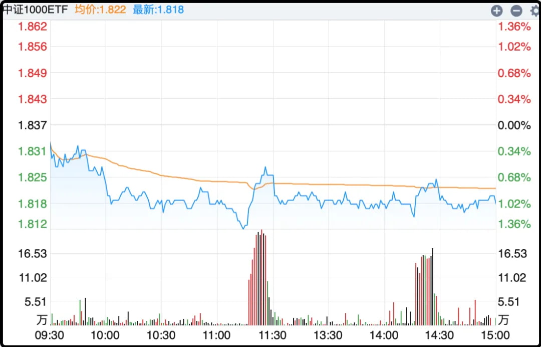 中证1000ETF