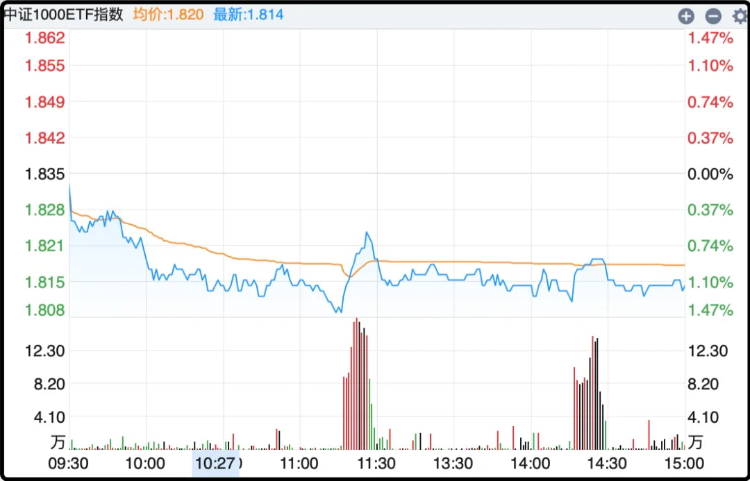 中证1000ETF