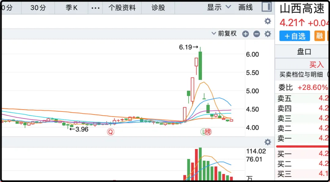 山西高速