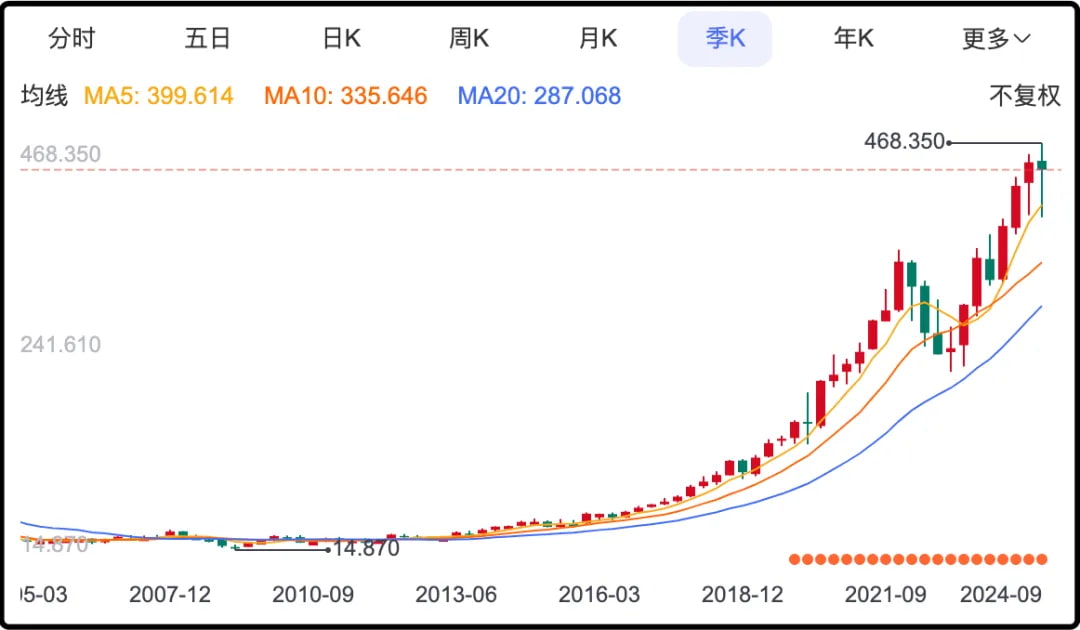 微软 季K