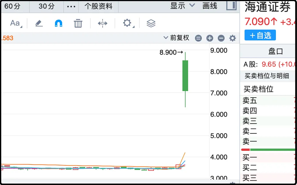 海通证券股价走势