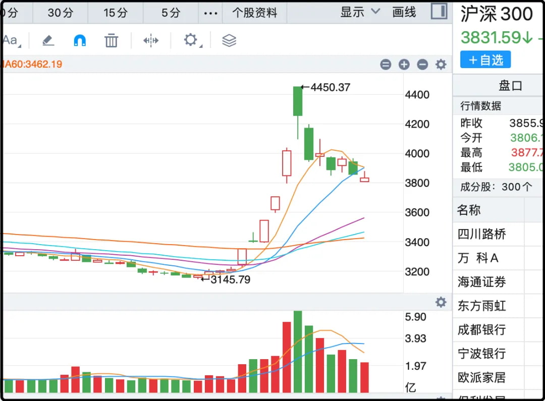 沪深300