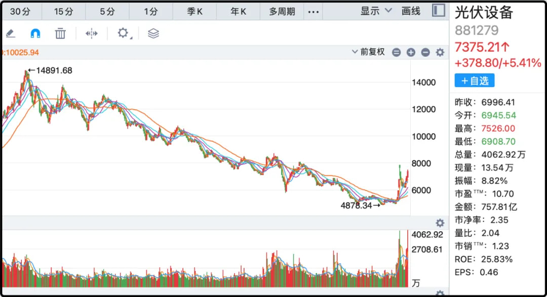 光伏设备