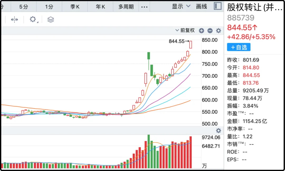 股权转让(并购重组)