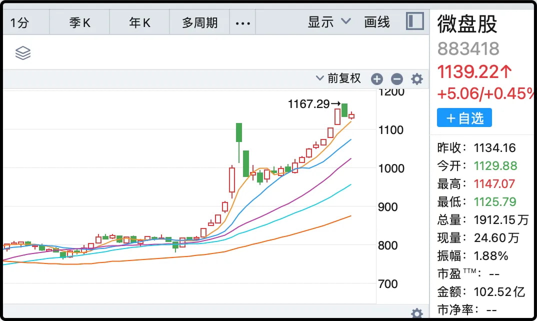 微盘股指数