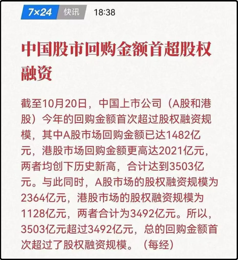 中国股市回购金额首超股权融资
