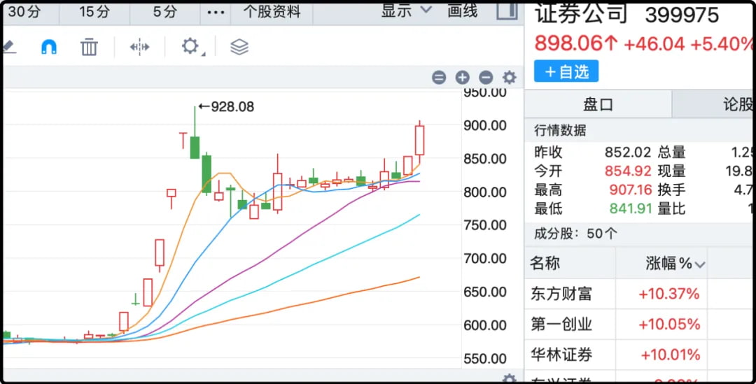 证券公司指数
