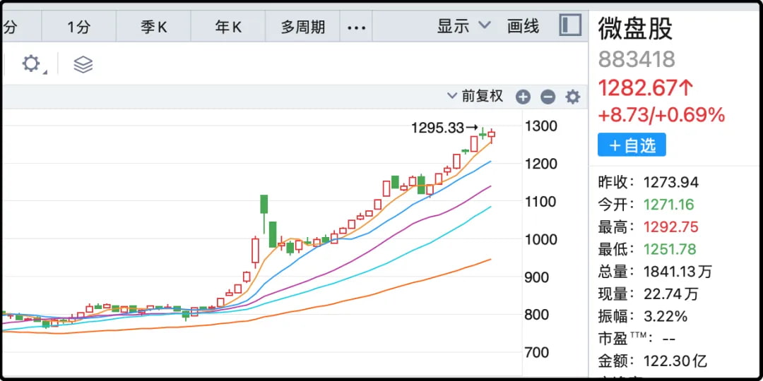 微盘股指数
