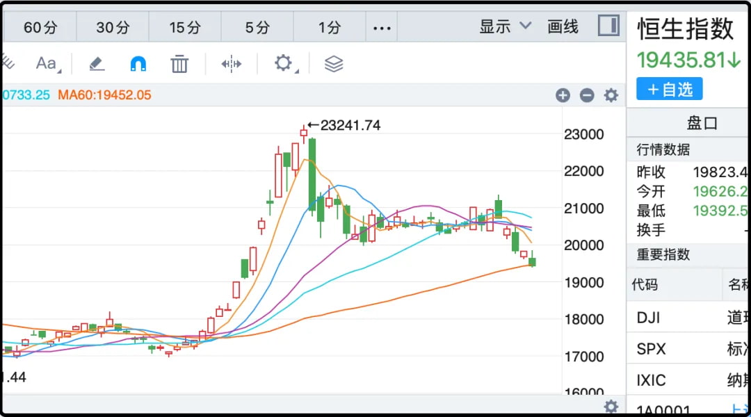 恒生指数