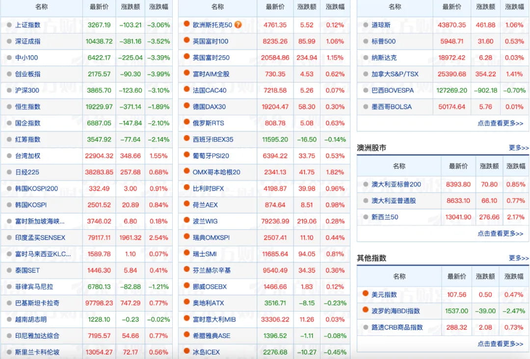 又是熟悉的左上角沦陷