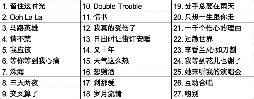 老张这一次60+主题的演唱会系列,在歌单上选取了大量偏冷门的曲目,我贴一下