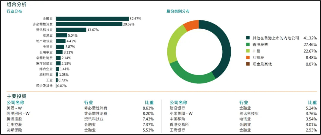 盈富基金前十持仓股