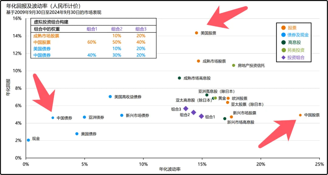 摩根的中国资产报告