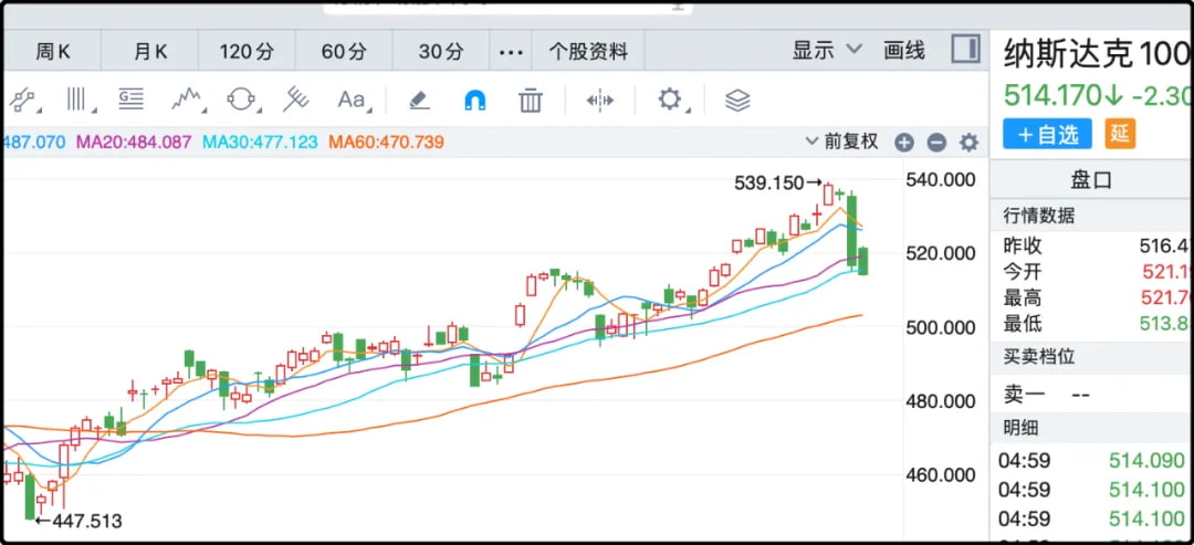 纳斯达克