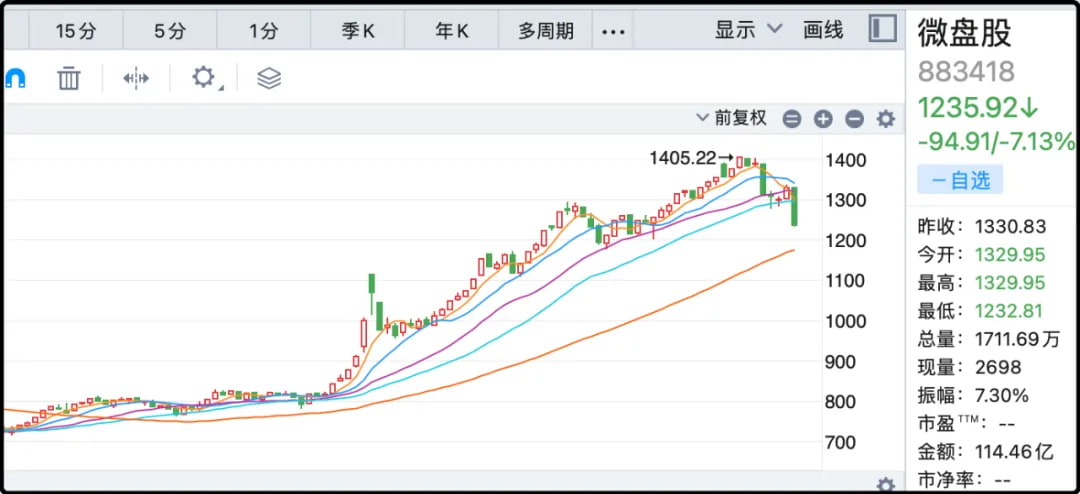 微盘股指数
