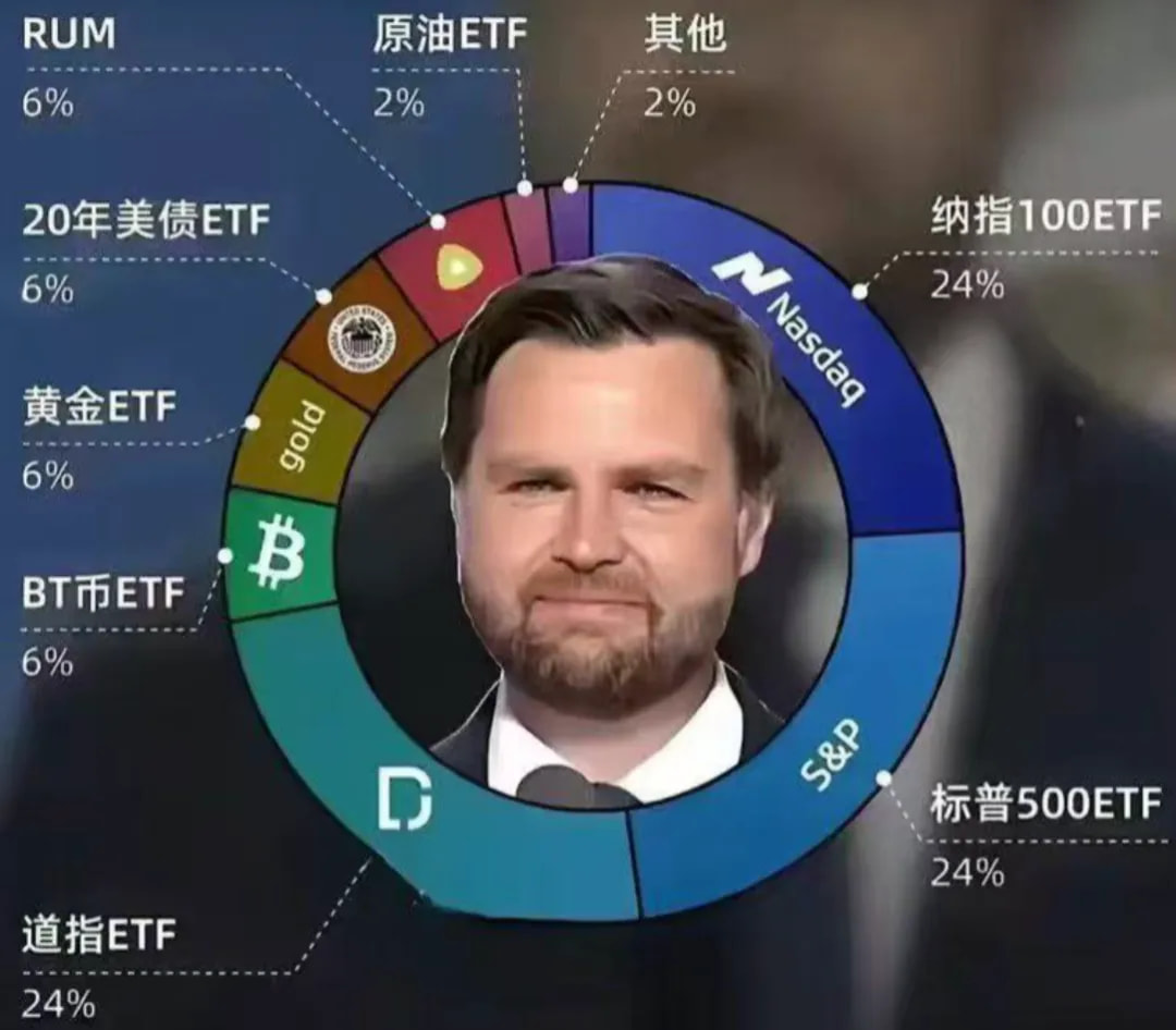 美国副总统万斯的资产分布图