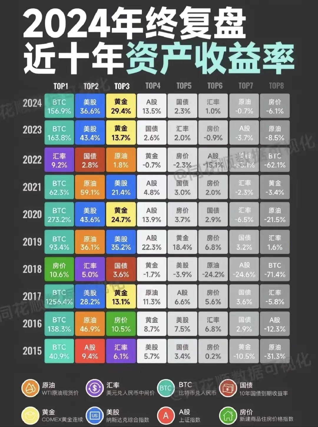 我后面的打算