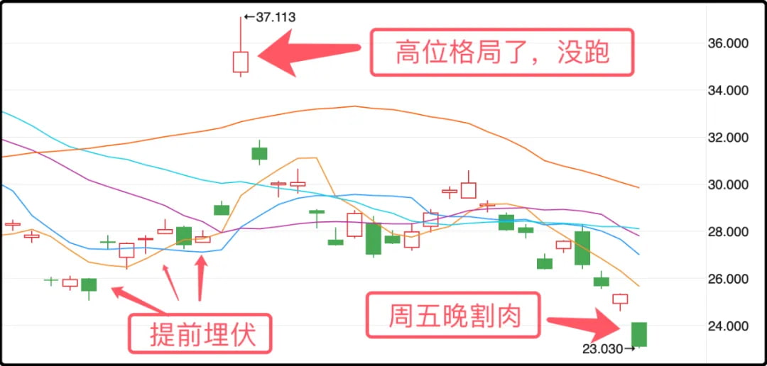 今天YINN登上了雪球热搜第一