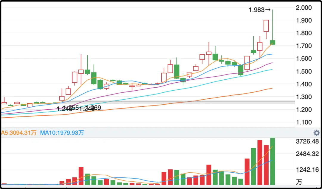 qd基金行情开始退潮冷却