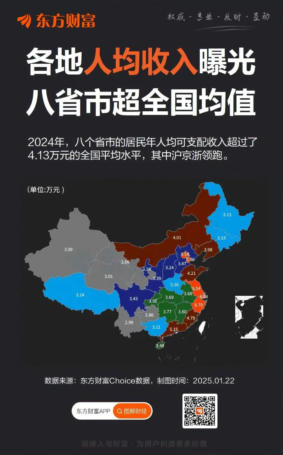 各地人均收入曝光 八省市超全国均值