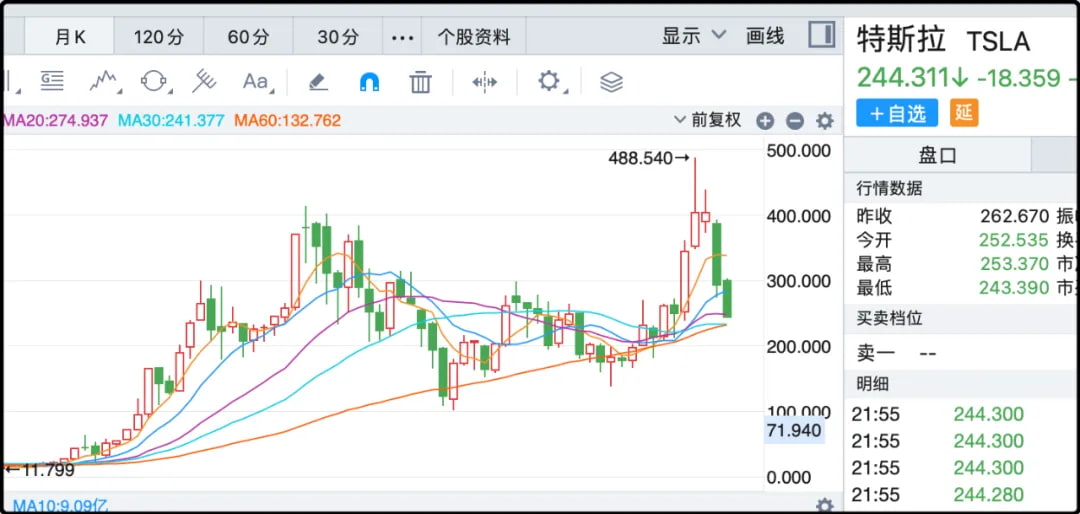 特斯拉