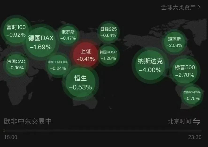 大家都在调侃这次大a终于支棱起来了