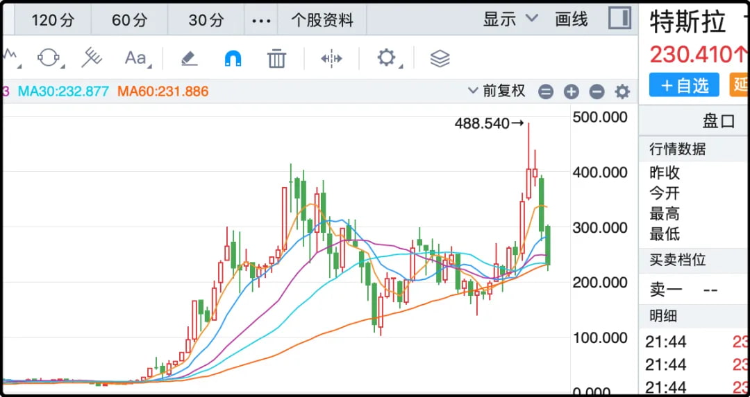 特斯拉