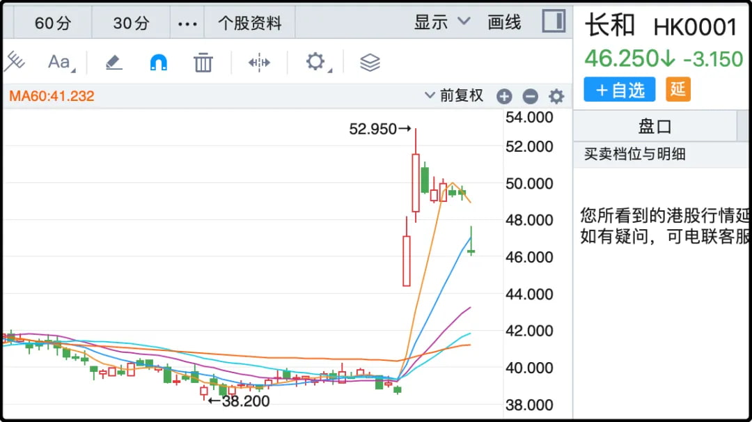 HK0001 长和