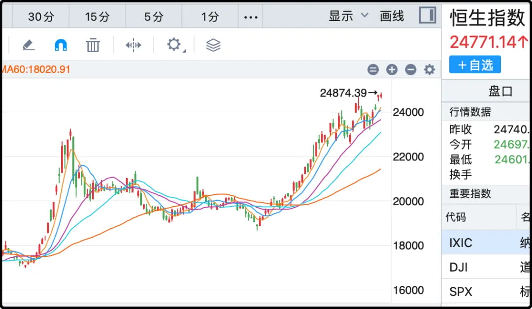 恒生指数