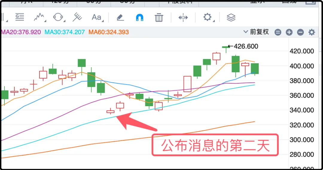 比亚迪港股