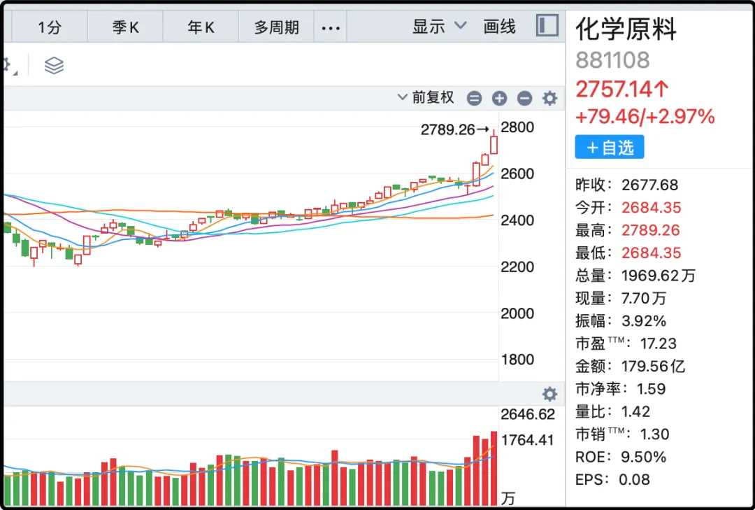 化学原料