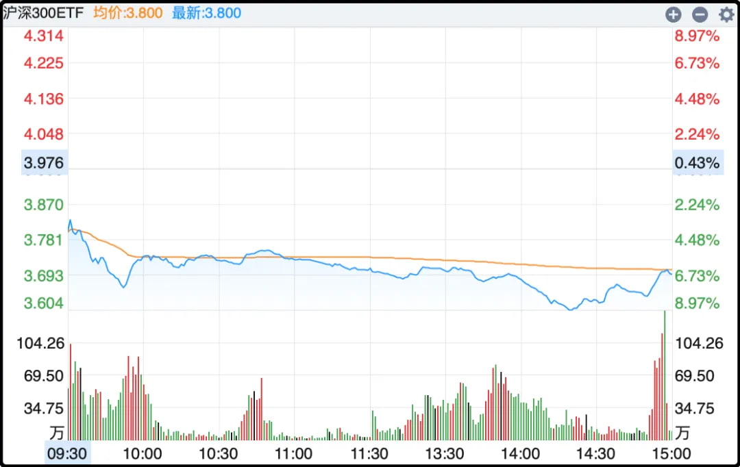 沪深300ETF