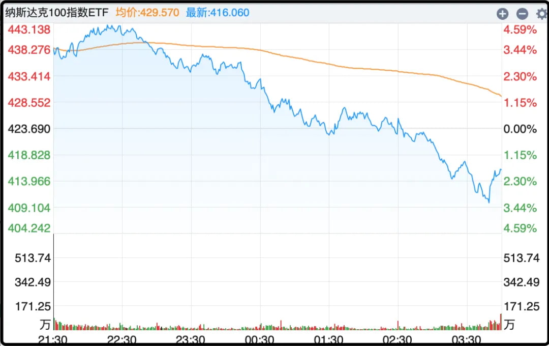 纳斯达克100指数ETF