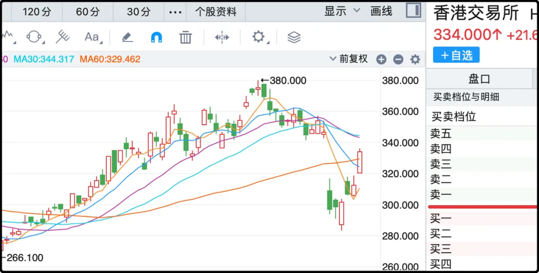 香港交易所